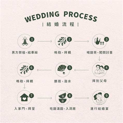 結婚流程|結婚流程表怎麼規劃？簡單9步驟帶你完成結婚流程！